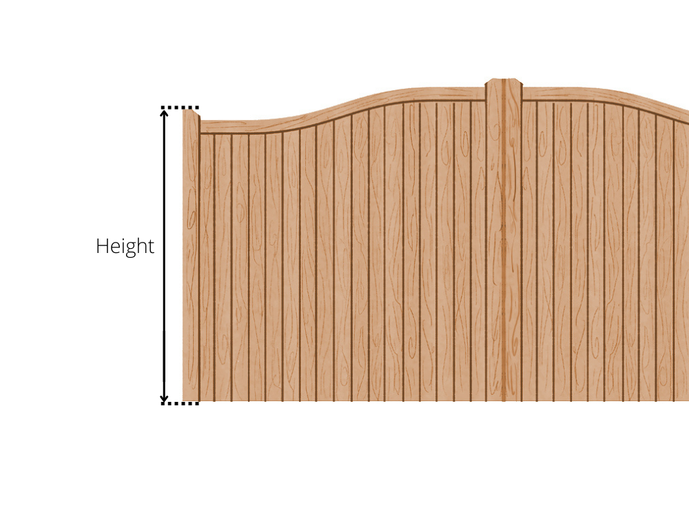 Diagram showing the height of a wooden gate