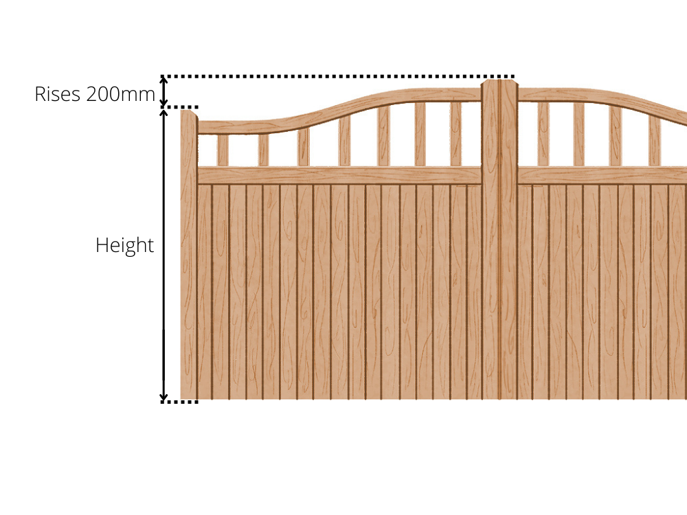 Diagram showing the height of a wooden gate