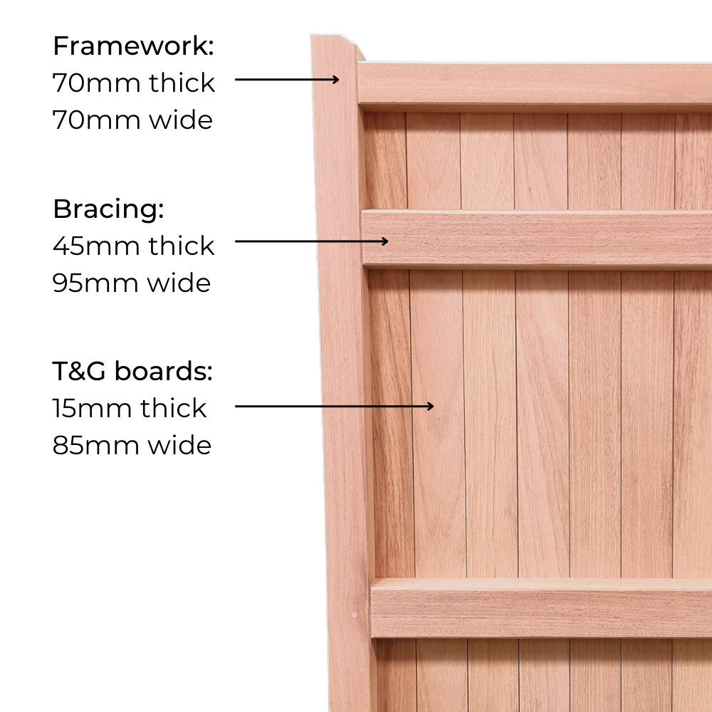 A diagram showing different gate specifications, including gate framework, bracing, and boards