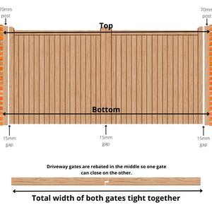 A diagram showing how to measure a driveway gate