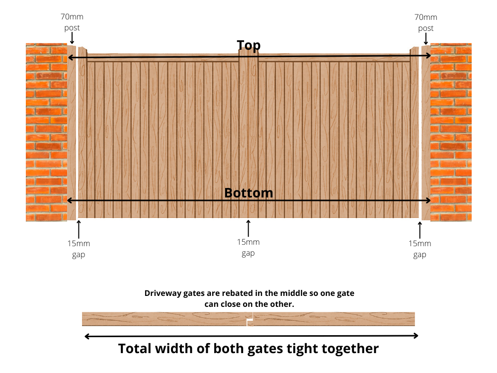 A diagram showing how to measure a driveway gate