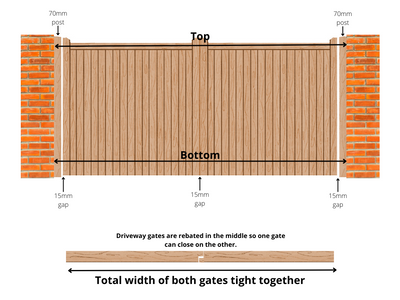 A diagram showing how to measure a driveway gate