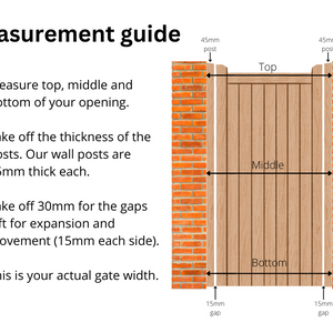A diagram showing how to measure a gate