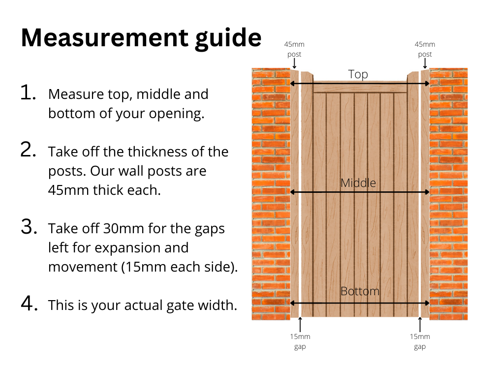 A diagram showing how to measure a gate