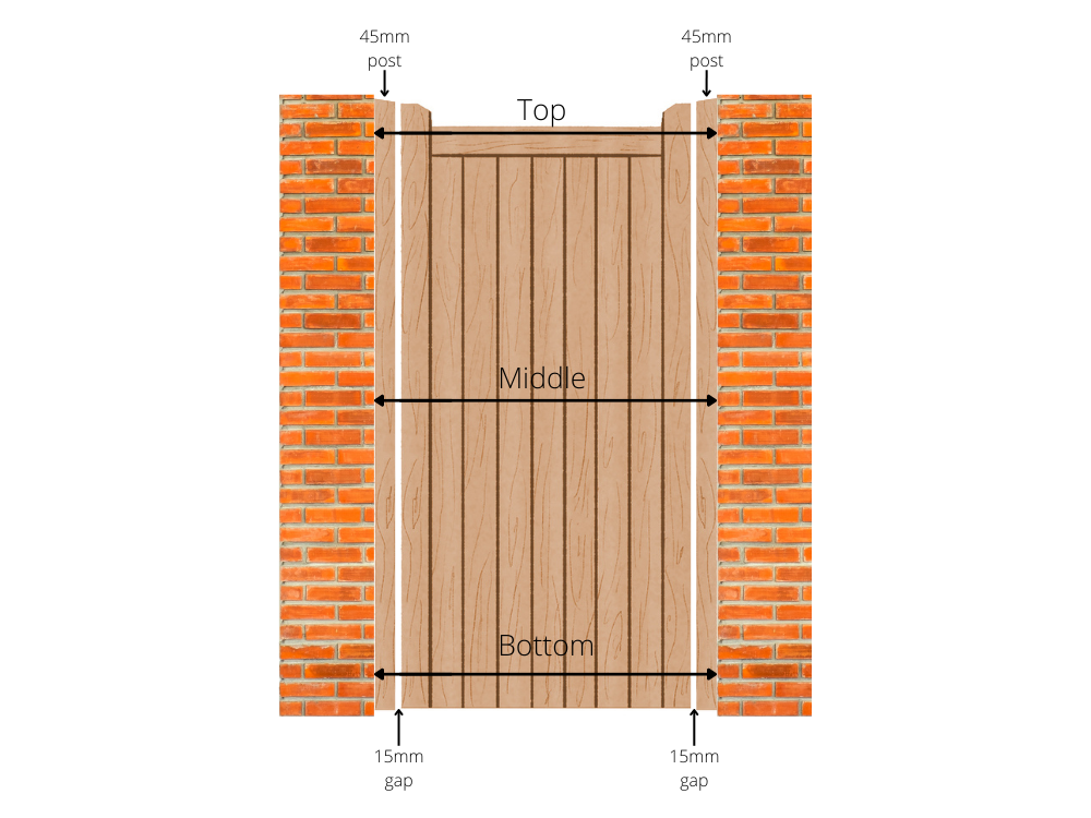 Diagram showing the measurements of a single gate