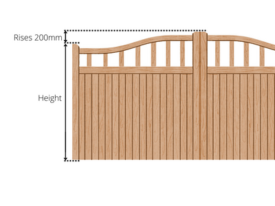 Diagram showing the height of a wooden gate