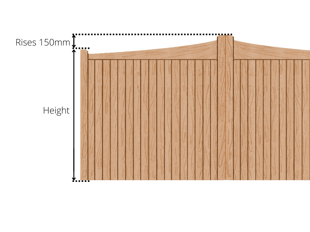 Diagram showing the height of a wooden gate