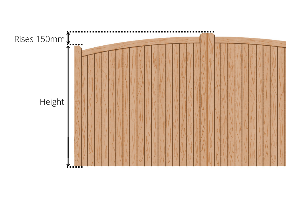 Diagram showing the height of a wooden gate