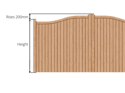 Diagram showing the height of a wooden gate